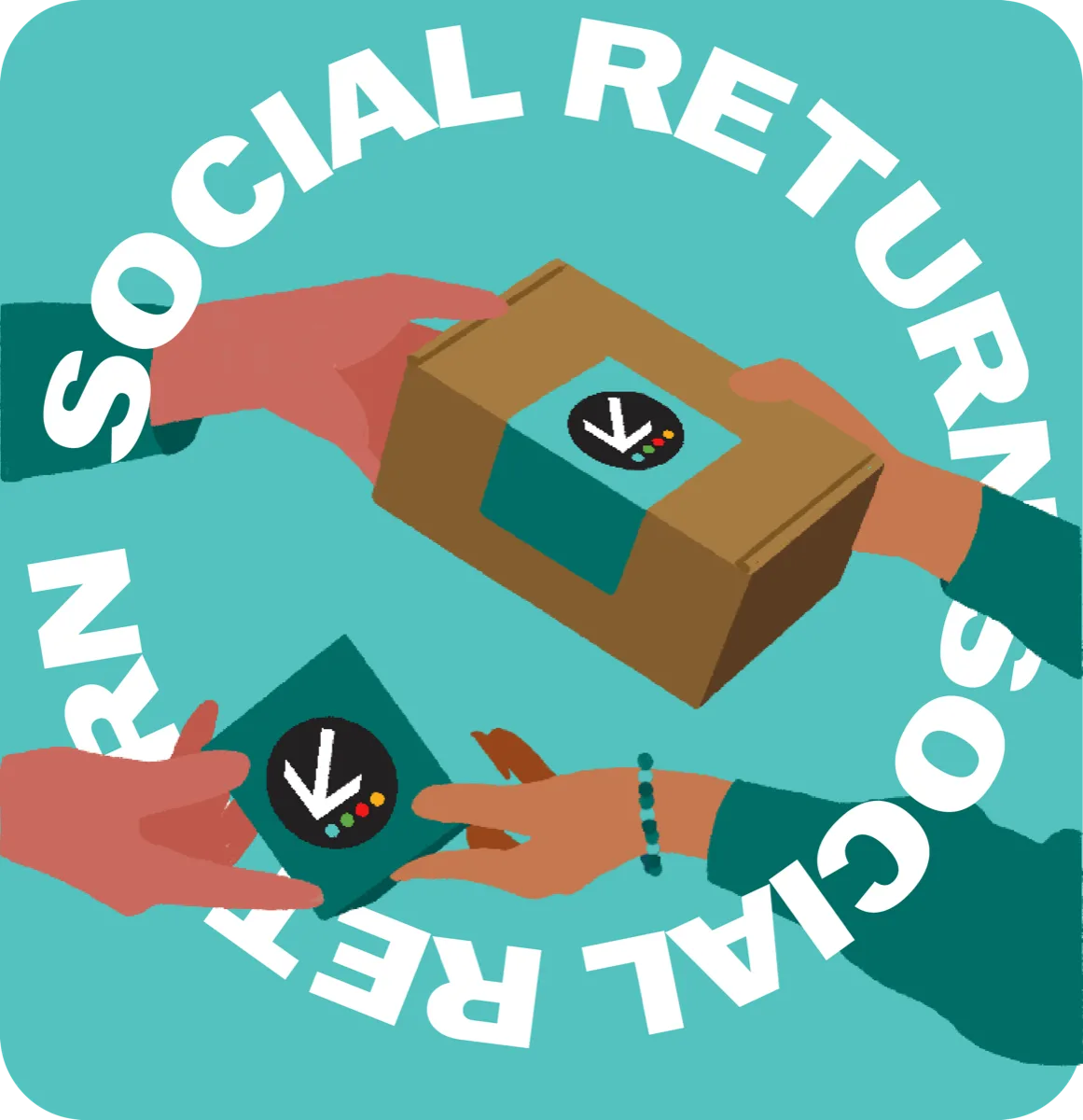 Twee paar handen wisselen een pakket uit, omringd door de tekst Social Return